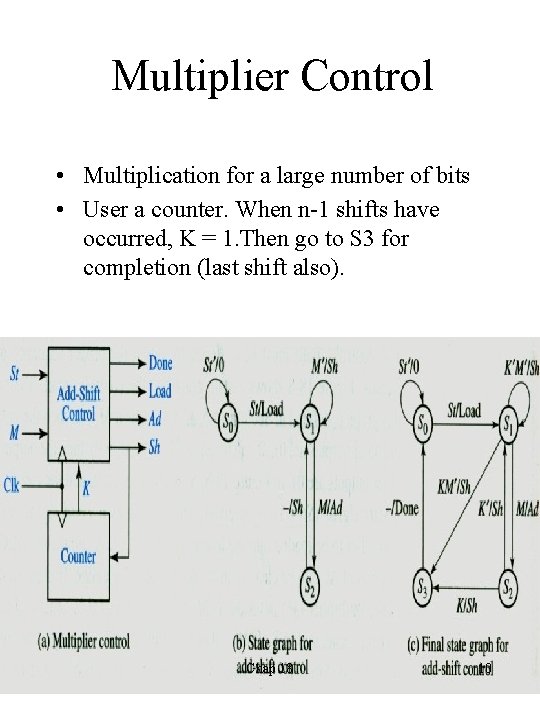 Multiplier Control • Multiplication for a large number of bits • User a counter.
