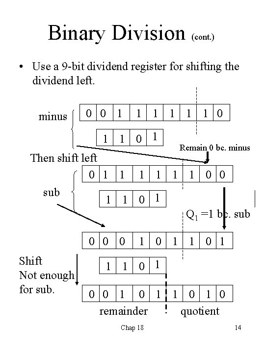 Binary Division (cont. ) • Use a 9 -bit dividend register for shifting the