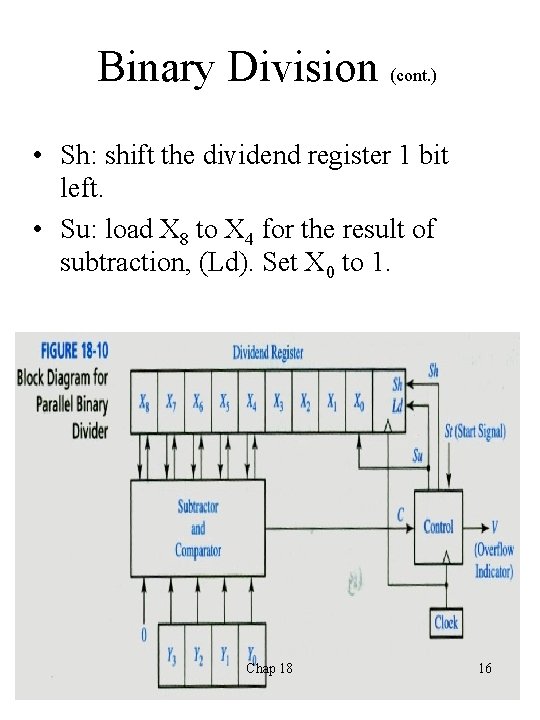 Binary Division (cont. ) • Sh: shift the dividend register 1 bit left. •