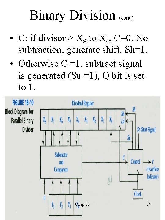 Binary Division (cont. ) • C: if divisor > X 8 to X 4,