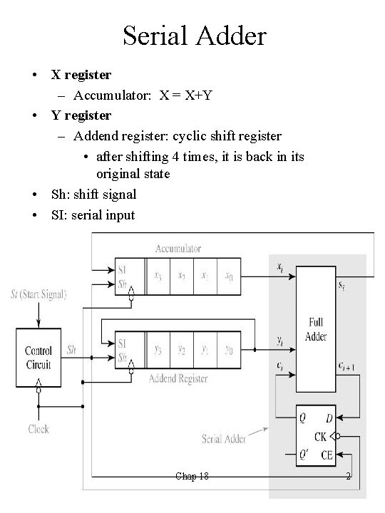 Serial Adder • X register – Accumulator: X = X+Y • Y register –