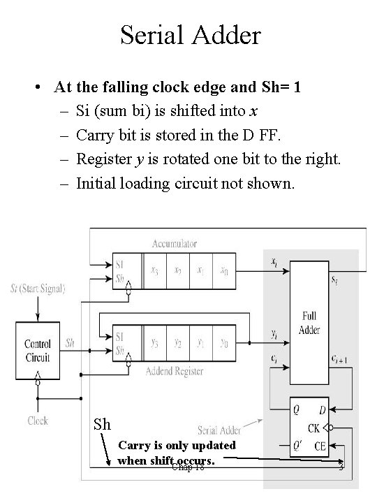 Serial Adder • At the falling clock edge and Sh= 1 – Si (sum