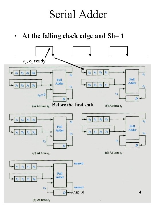 Serial Adder • At the falling clock edge and Sh= 1 s 0, c