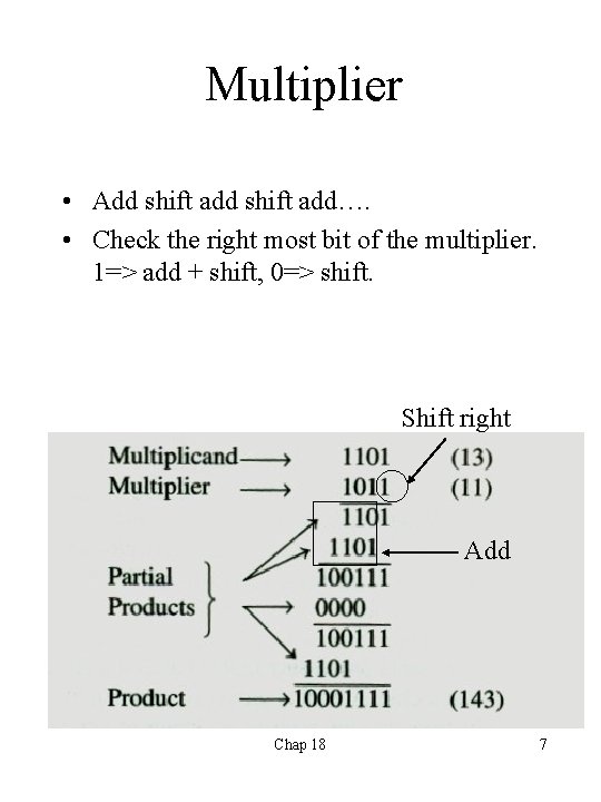 Multiplier • Add shift add…. • Check the right most bit of the multiplier.