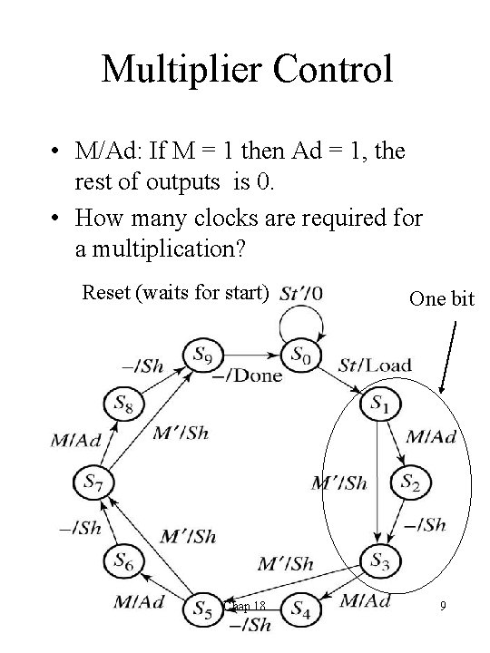Multiplier Control • M/Ad: If M = 1 then Ad = 1, the rest
