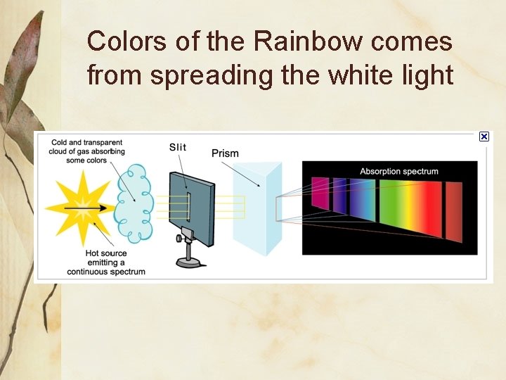 Colors of the Rainbow comes from spreading the white light 