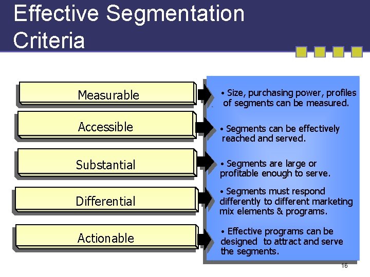 Effective Segmentation Criteria Measurable • Size, purchasing power, profiles Accessible • Segments can be