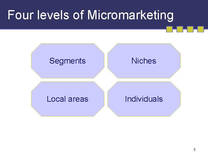 Four levels of Micromarketing Segments Niches Local areas Individuals 5 