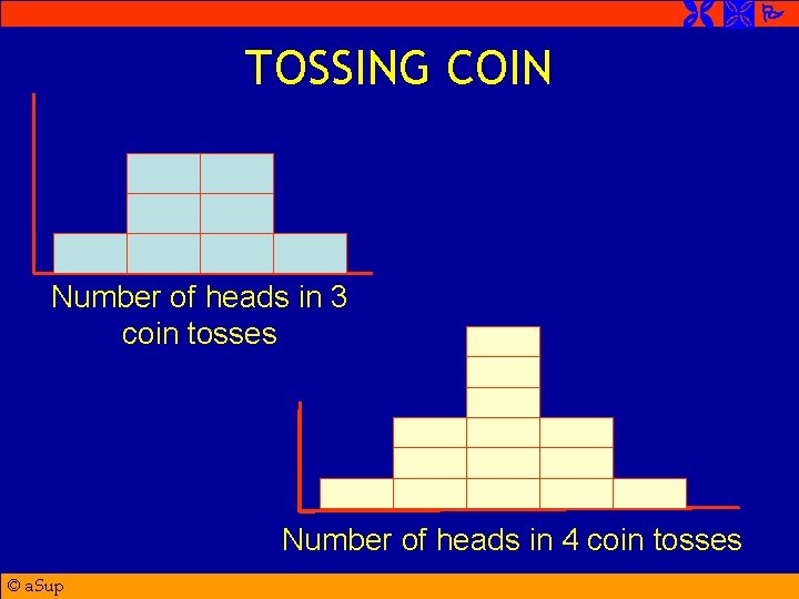  TOSSING COIN Number of heads in 3 coin tosses Number of heads in