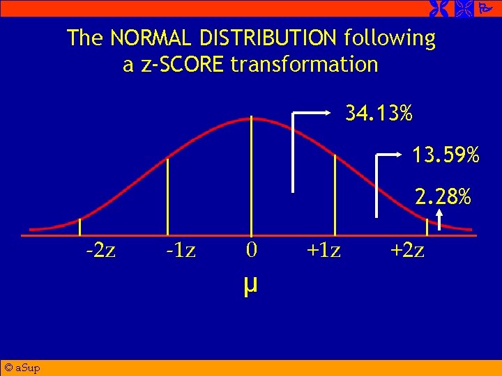  The NORMAL DISTRIBUTION following a z-SCORE transformation 34. 13% 13. 59% 2. 28%