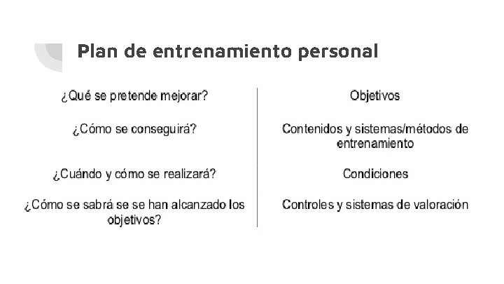 Plan de entrenamiento personal 