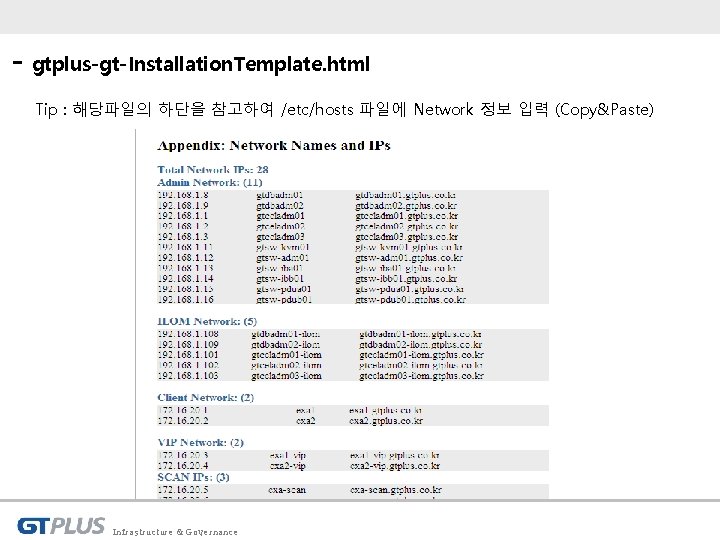- gtplus-gt-Installation. Template. html Tip : 해당파일의 하단을 참고하여 /etc/hosts 파일에 Network 정보 입력
