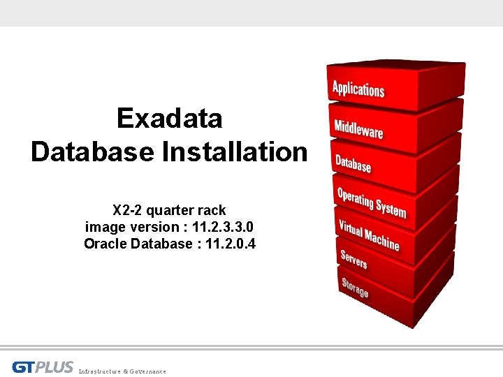 Exadata Database Installation X 2 -2 quarter rack image version : 11. 2. 3.