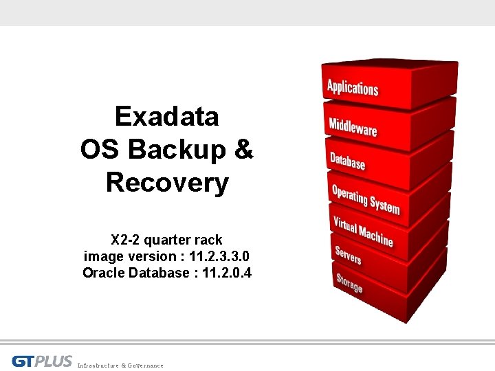 Exadata OS Backup & Recovery X 2 -2 quarter rack image version : 11.