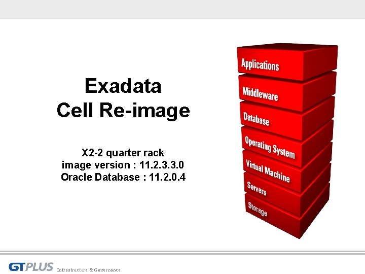 Exadata Cell Re-image X 2 -2 quarter rack image version : 11. 2. 3.