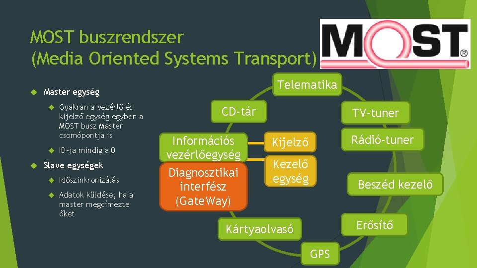 MOST buszrendszer (Media Oriented Systems Transport) Telematika Master egység Gyakran a vezérlő és kijelző