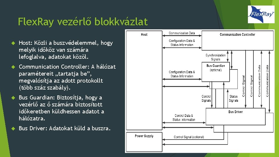 Flex. Ray vezérlő blokkvázlat Host: Közli a buszvédelemmel, hogy melyik időköz van számára lefoglalva,