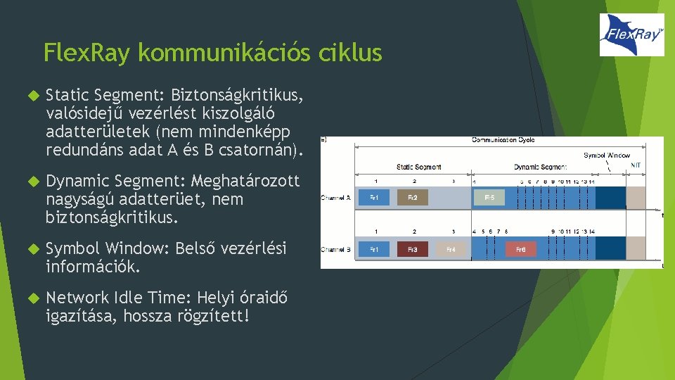 Flex. Ray kommunikációs ciklus Static Segment: Biztonságkritikus, valósidejű vezérlést kiszolgáló adatterületek (nem mindenképp redundáns