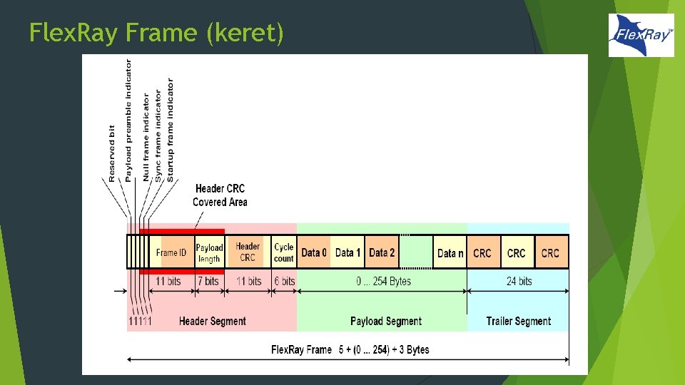 Flex. Ray Frame (keret) Flex. Ray Frame (keret)
