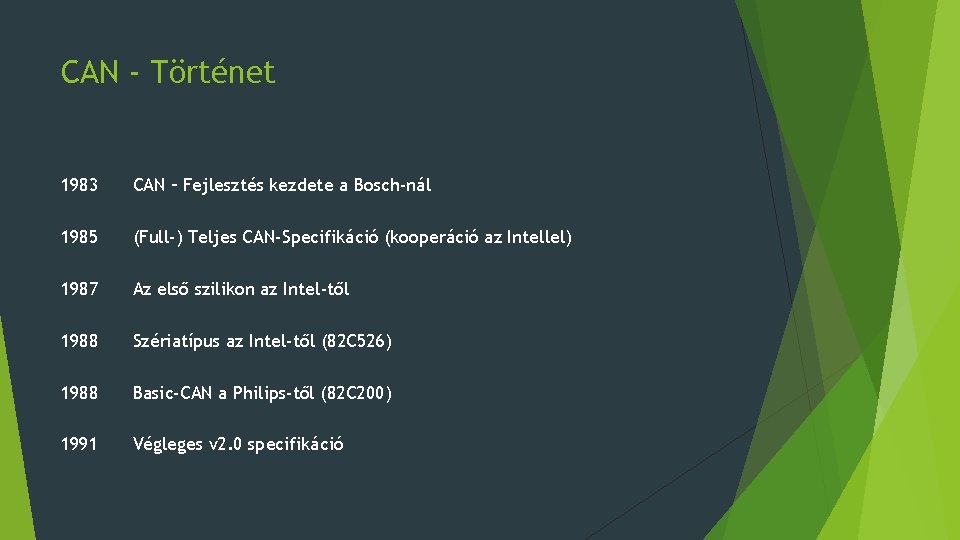 CAN - Történet 1983 CAN – Fejlesztés kezdete a Bosch-nál 1985 (Full-) Teljes CAN-Specifikáció