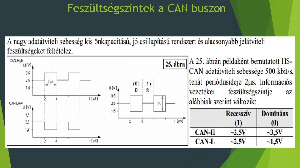 Feszültségszintek a CAN buszon 