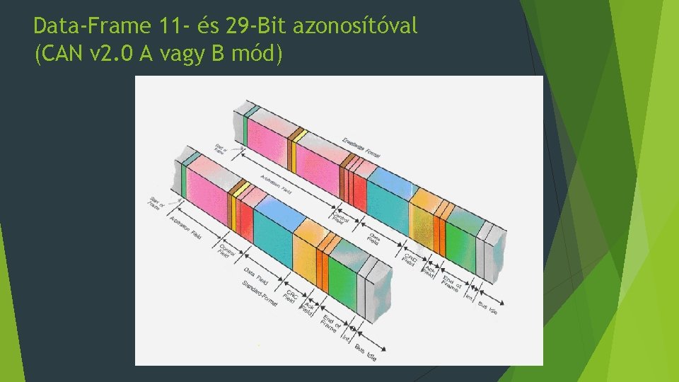 Data-Frame 11 - és 29 -Bit azonosítóval (CAN v 2. 0 A vagy B