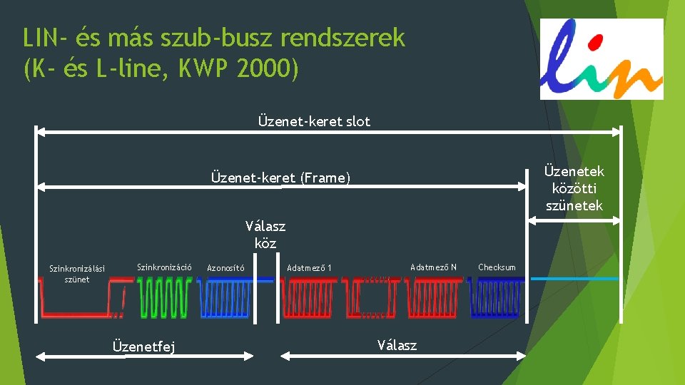 LIN- és más szub-busz rendszerek (K- és L-line, KWP 2000) Üzenet-keret slot Üzenetek közötti