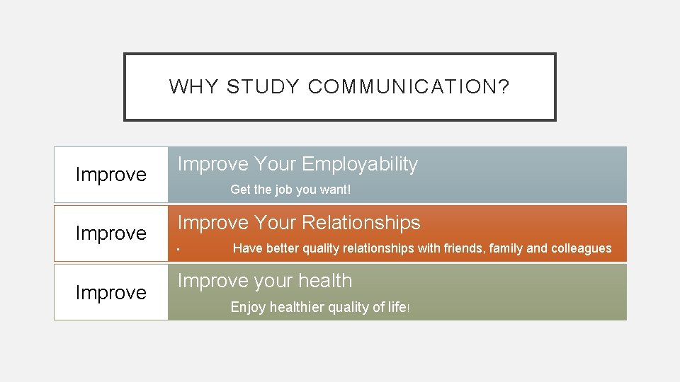 WHY STUDY COMMUNICATION? Improve Your Employability Get the job you want! Improve Your Relationships