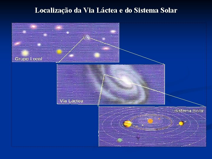 Localização da Via Láctea e do Sistema Solar 