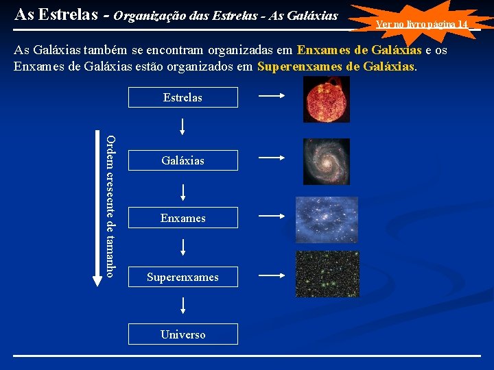 As Estrelas - Organização das Estrelas - As Galáxias Ver no livro página 14