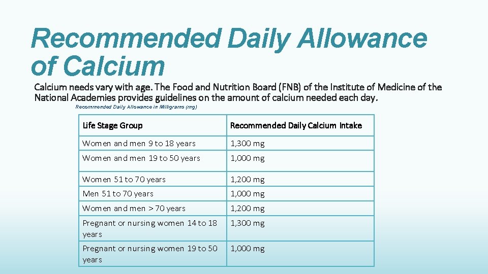 Recommended Daily Allowance of Calcium needs vary with age. The Food and Nutrition Board