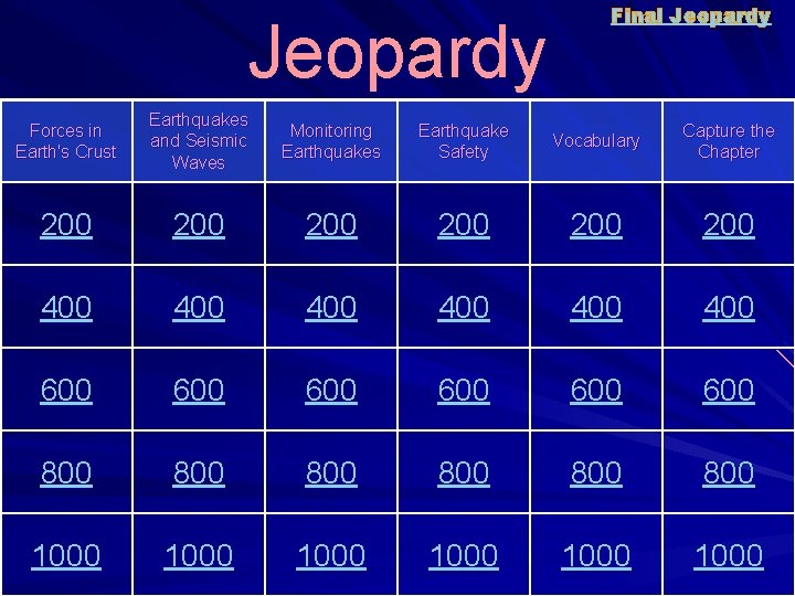 Jeopardy Final Jeopardy Forces in Earth's Crust Earthquakes and Seismic Waves Monitoring Earthquakes Earthquake