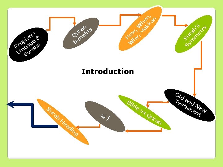 ts e h e& p o g Pr ea ahs n Li Sur Sy