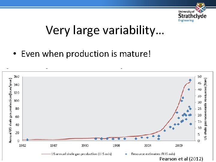 Very large variability… • Even when production is mature! Pearson et al (2012) 