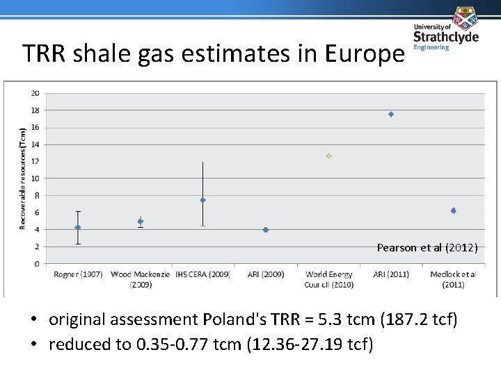 TRR shale gas estimates in Europe Pearson et al (2012) • original assessment Poland's