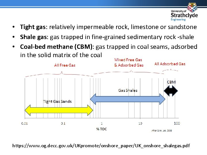  • Tight gas: relatively impermeable rock, limestone or sandstone • Shale gas: gas