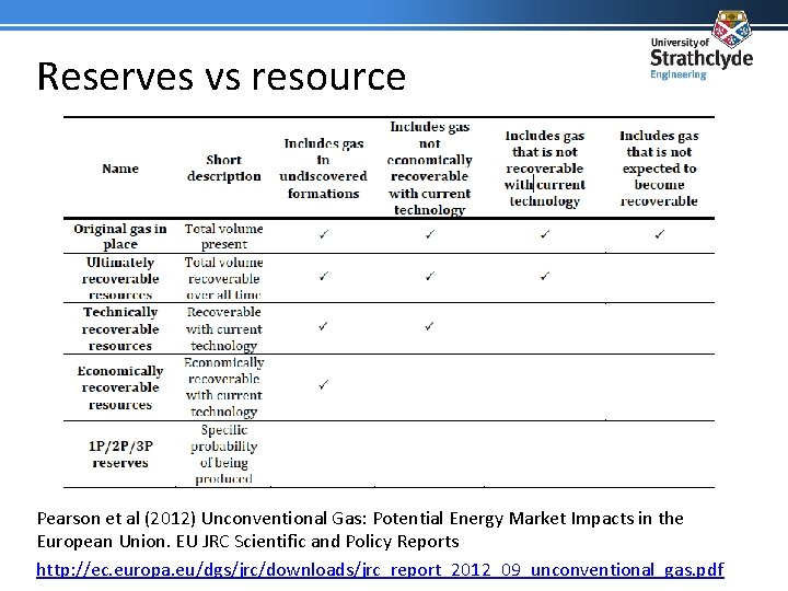 Reserves vs resource Pearson et al (2012) Unconventional Gas: Potential Energy Market Impacts in