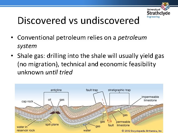 Discovered vs undiscovered • Conventional petroleum relies on a petroleum system • Shale gas: