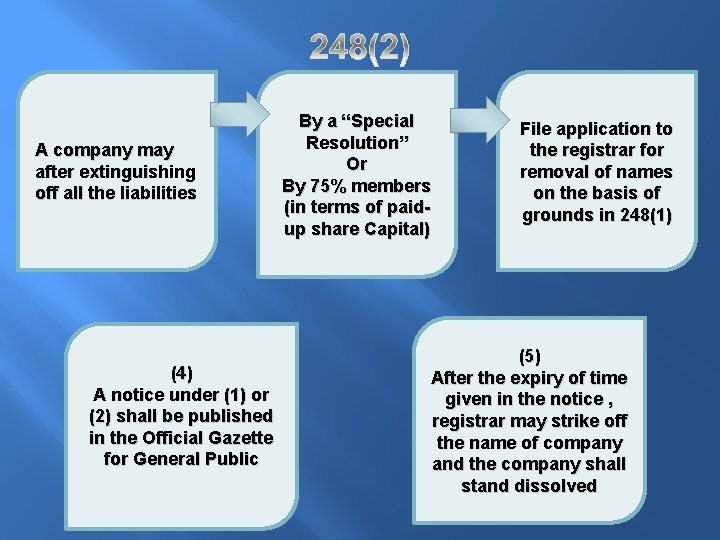 A company may after extinguishing off all the liabilities (4) A notice under (1)