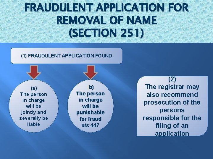 FRAUDULENT APPLICATION FOR REMOVAL OF NAME (SECTION 251) (1) FRAUDULENT APPLICATION FOUND (a) The