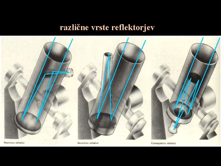 različne vrste reflektorjev 