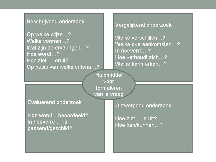 Beschrijvend onderzoek Vergelijkend onderzoek Op welke wijze…? Welke verschillen…? Welke vormen…? Welke overeenkomsten…? Wat Beschrijvend onderzoek Vergelijkend onderzoek Op welke wijze…? Welke verschillen…? Welke vormen…? Welke overeenkomsten…? Wat