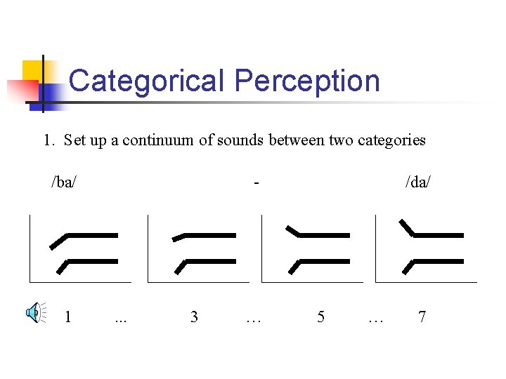 Categorical Perception 1. Set up a continuum of sounds between two categories /ba/ 1