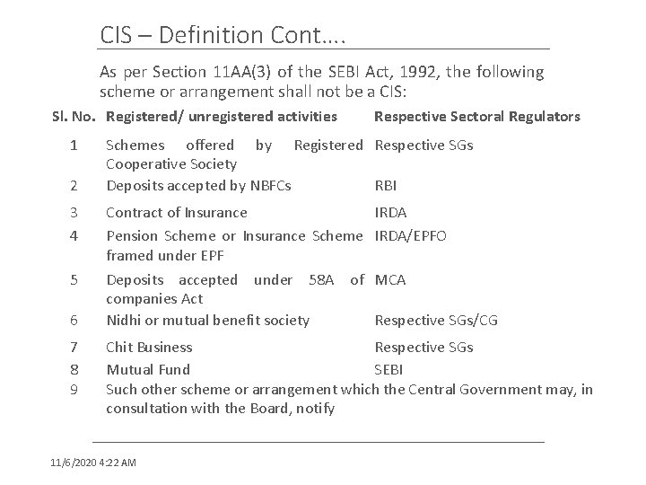 CIS – Definition Cont…. As per Section 11 AA(3) of the SEBI Act, 1992,