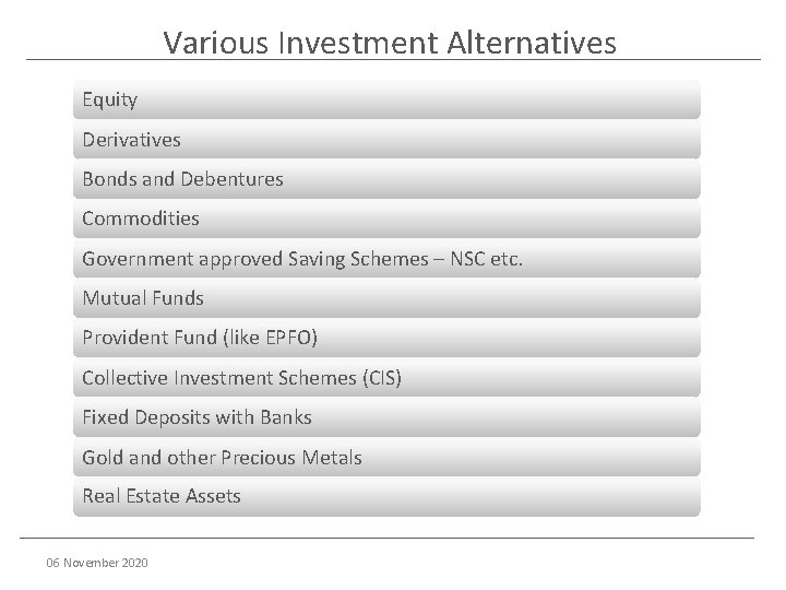 Various Investment Alternatives Equity Derivatives Bonds and Debentures Commodities Government approved Saving Schemes –