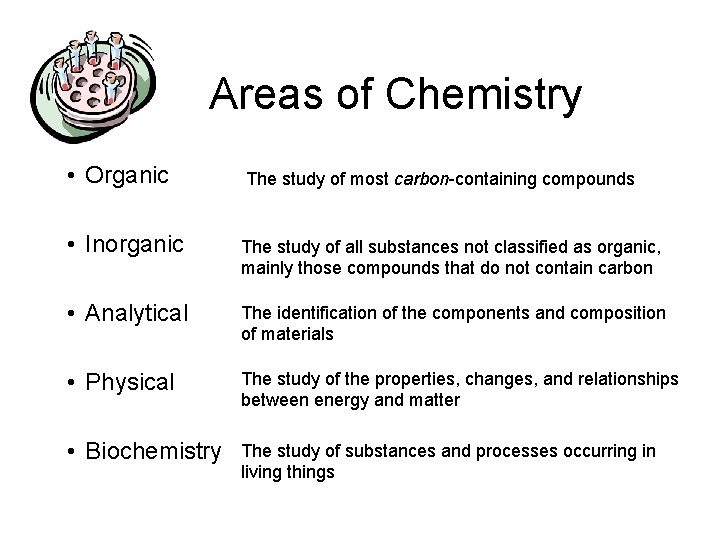 Areas of Chemistry • Organic The study of most carbon-containing compounds • Inorganic The Areas of Chemistry • Organic The study of most carbon-containing compounds • Inorganic The