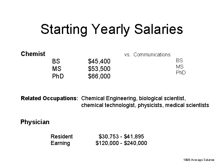 Starting Yearly Salaries Chemist vs. Communications BS MS Ph. D $45, 400 $53, 500 Starting Yearly Salaries Chemist vs. Communications BS MS Ph. D $45, 400 $53, 500