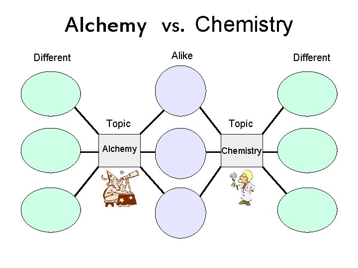 Alchemy vs. Chemistry Alike Different Topic Alchemy Chemistry Alchemy vs. Chemistry Alike Different Topic Alchemy Chemistry