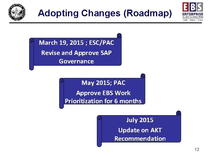 Adopting Changes (Roadmap) March 19, 2015 ; ESC/PAC Revise and Approve SAP Governance May