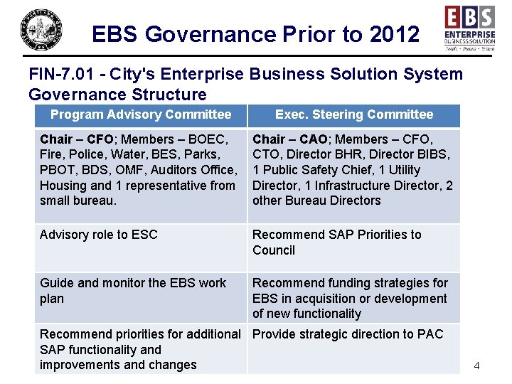 EBS Governance Prior to 2012 FIN-7. 01 - City's Enterprise Business Solution System Governance